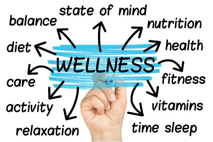 wellness includes state of mine, balance, nutrition, diet, health, fitness and more.